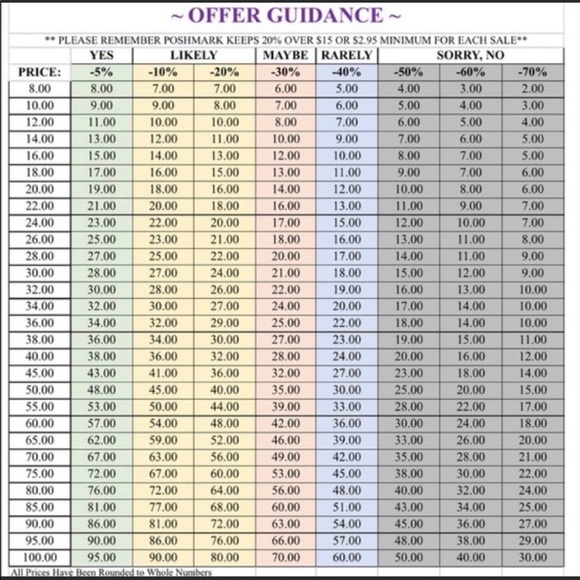 Bundle to save (group 2 or more items) - Picture 2 of 3